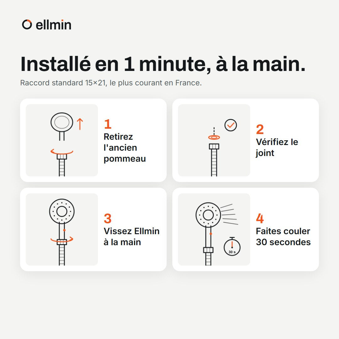 Ellmin, installation en 1 minute