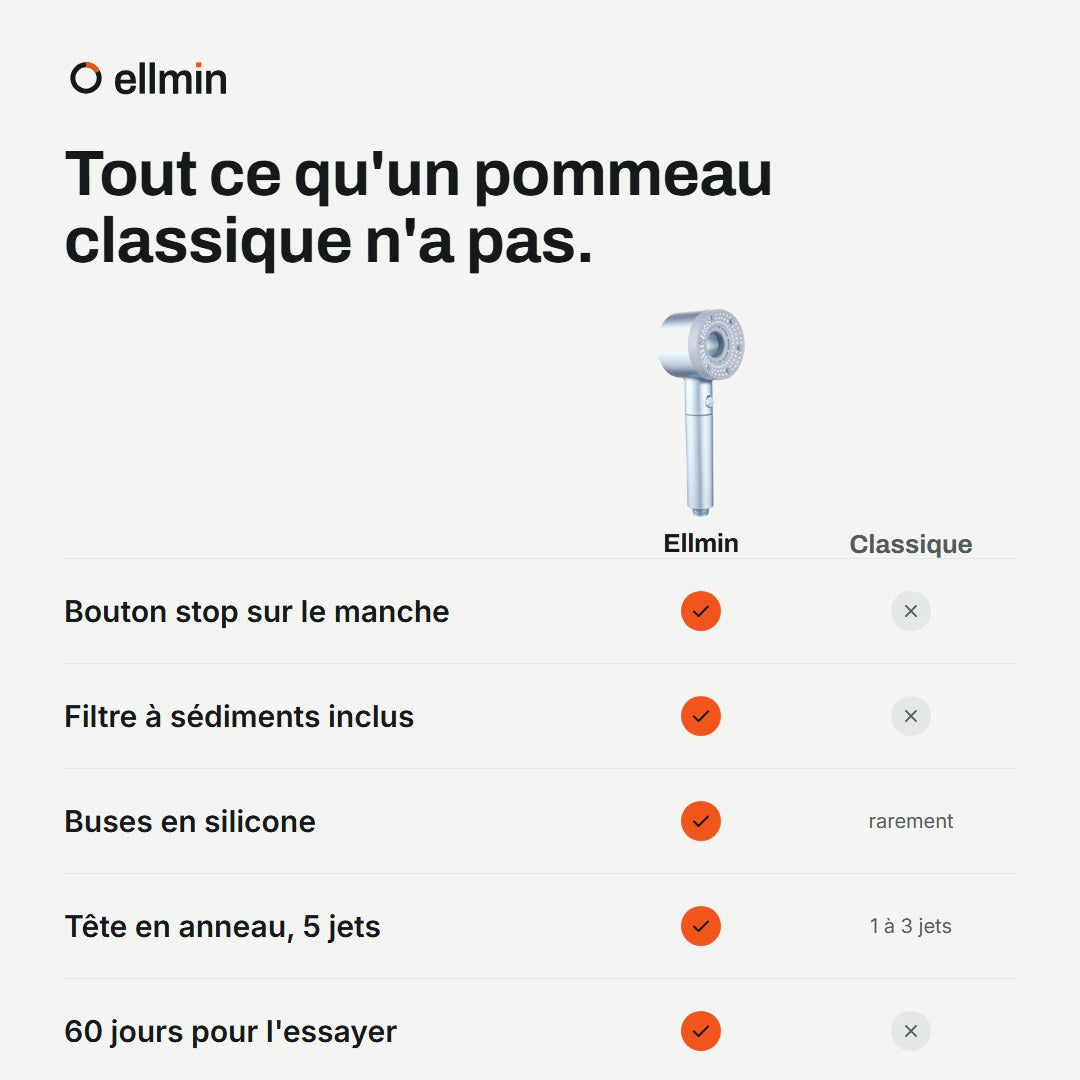 Ellmin comparé à un pommeau classique
